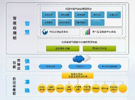 機動車排放帶來的環(huán)境污染問題該如何應(yīng)對？