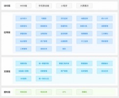 提高水質(zhì)自動(dòng)監(jiān)管過(guò)程中信息化、智能化程度丨同陽(yáng)地表水在線監(jiān)測(cè)管控平臺(tái)