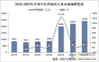 中藥制造行業(yè)產(chǎn)生的惡臭如何應(yīng)對(duì)？
